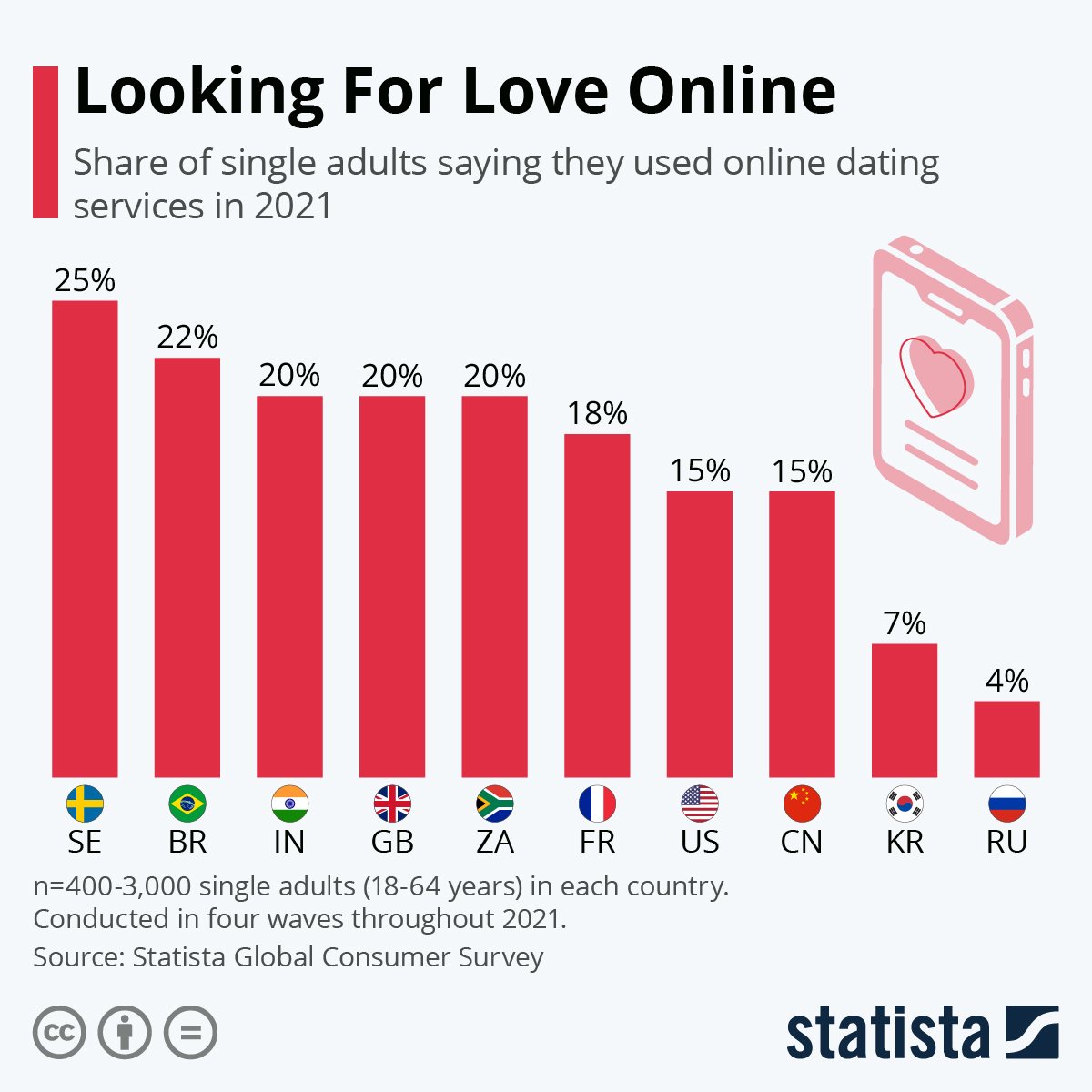 Online dating for single consultants over 20