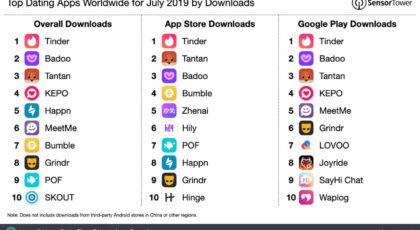 Best online dating apps for finding loyal connections