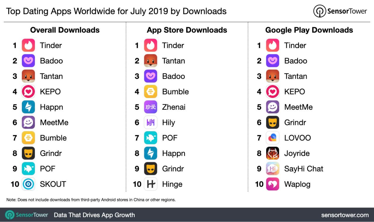 Best online dating apps for finding loyal connections